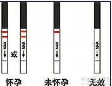 天津津南林西縣做早孕檢查一定要去醫院才行嗎?