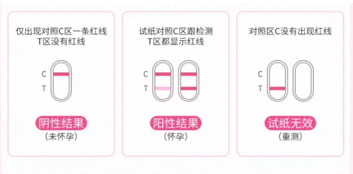 天津津南敖漢旗早孕檢查什么時候檢查