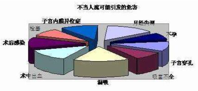 天津津南克什克騰旗人流給身體帶來(lái)的危害